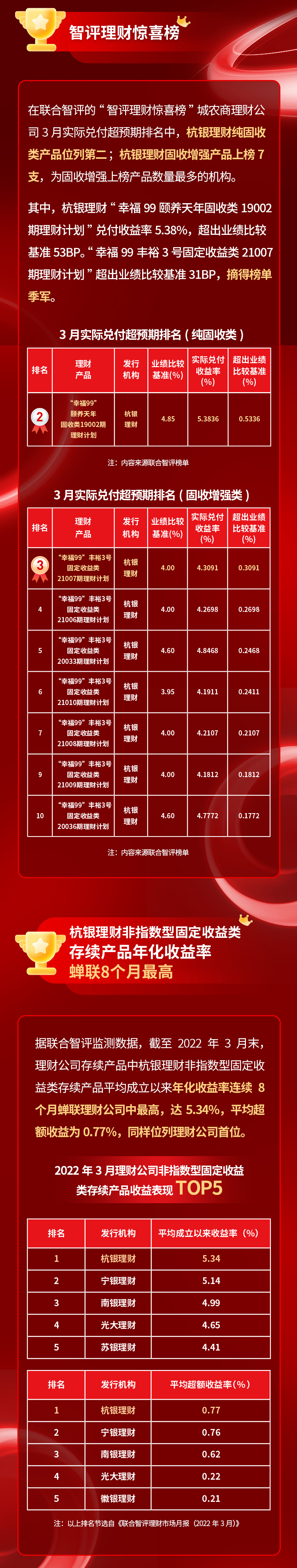 杭银理财【媒体视角】三月固收产品_02.jpg