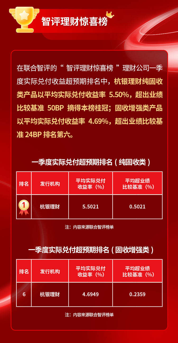 杭银理财【媒体视角】一季度固收产品_02.jpg